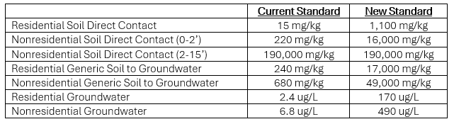 pennsylvania-finalizes-new-vanadium-cleanup-standards-manko-gold